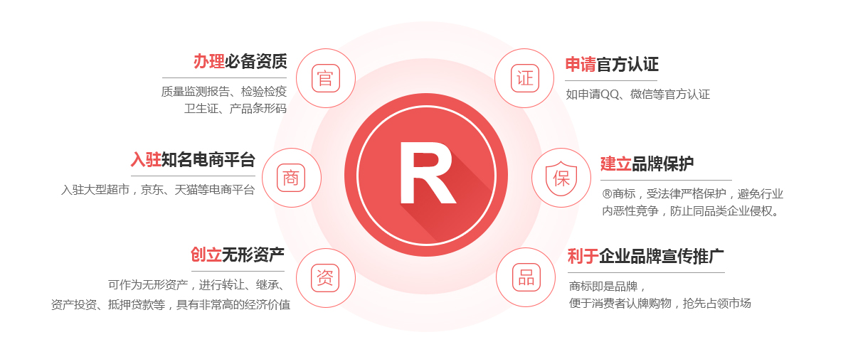 中阳商标注册的作用